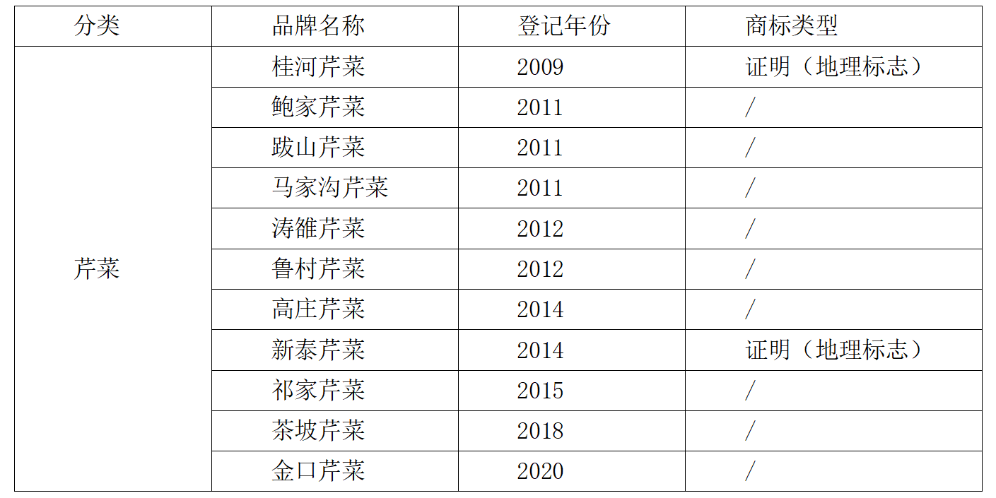 表1.png