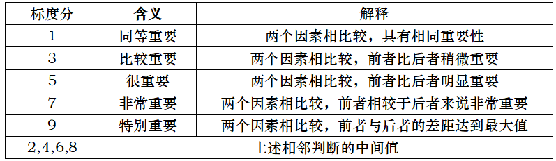 表2.png