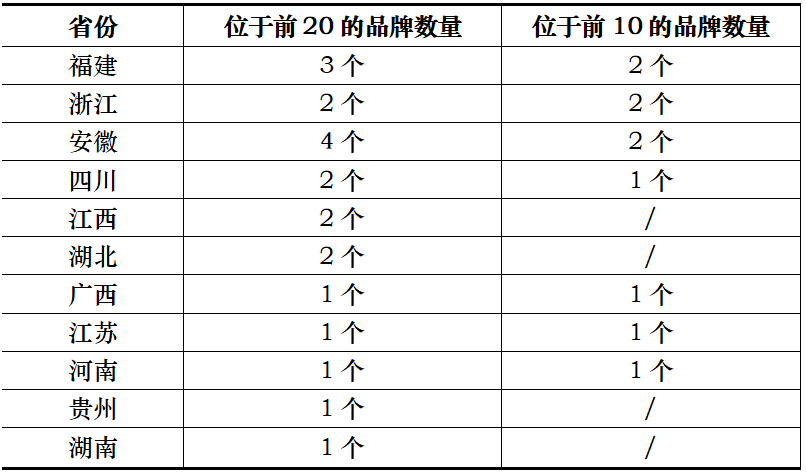 表7.png